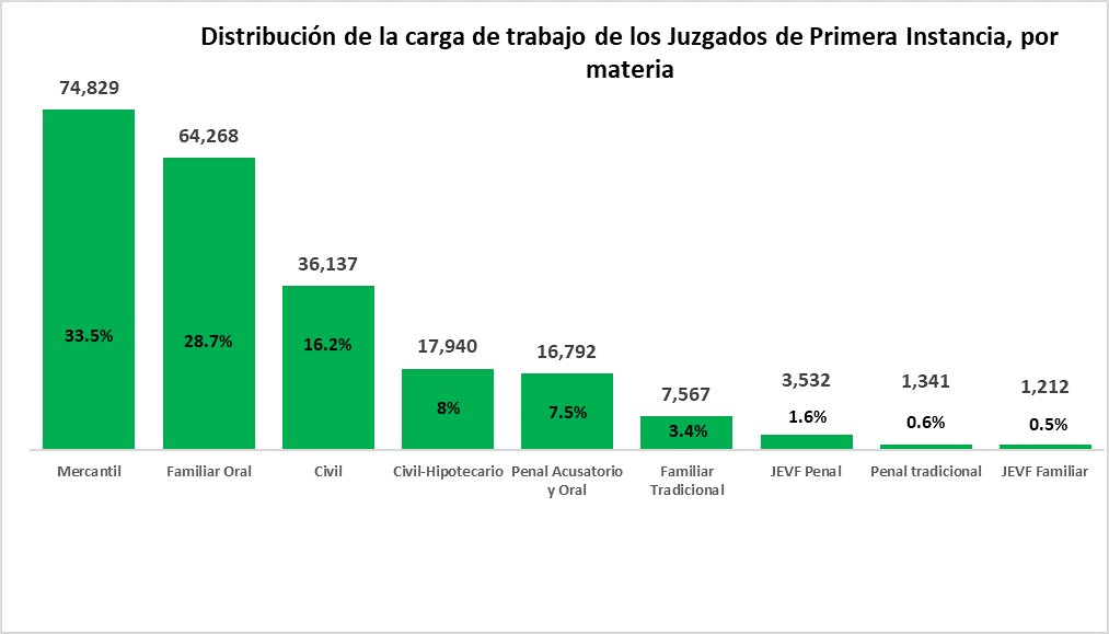 Justicia Calidad